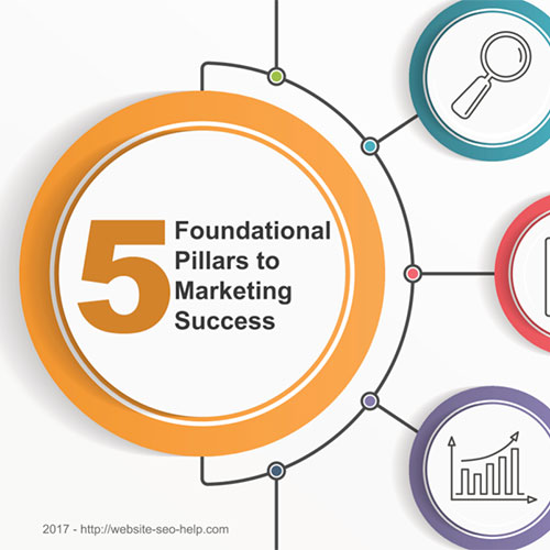 5 Foundational Pillars to Marketing Success