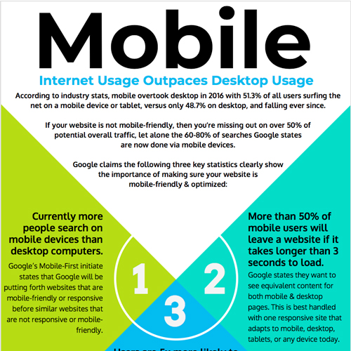 Mobile Internet Usage Outpaces Desktop Usage